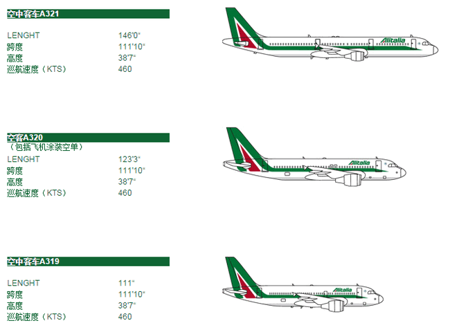 意大利航空貨運( Alitalia Cargo )中型貨機
